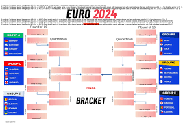 Euro 2024 Bracket