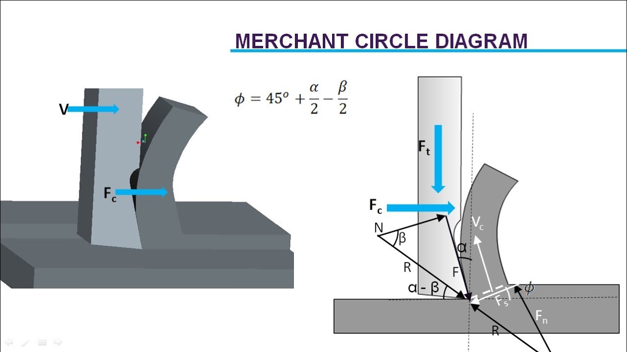 Merchant Circle